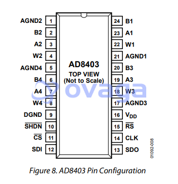 AD8403ARU10  pin out