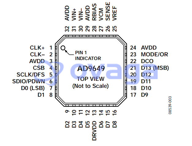 AD9649BCPZ-20  pin out