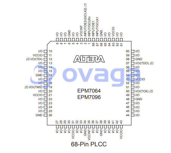 EPM7064LC68-10  pin out