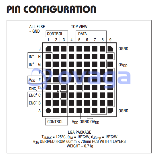 LTM9001IV-AA#PBF  pin out